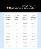 نمره